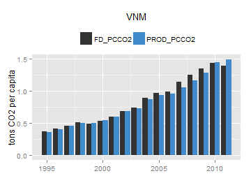 plot of chunk ggplot
