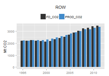 plot of chunk ggplot