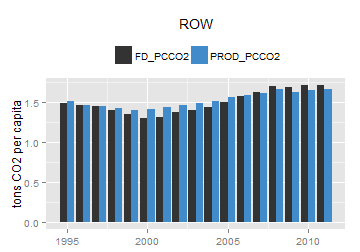 plot of chunk ggplot