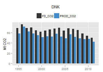 plot of chunk ggplot