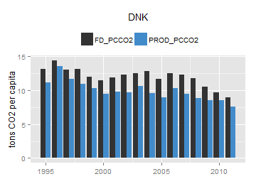 plot of chunk ggplot