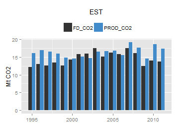 plot of chunk ggplot