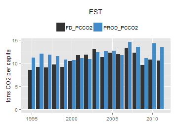 plot of chunk ggplot
