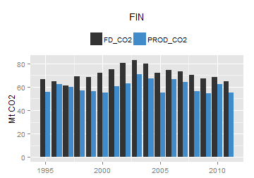 plot of chunk ggplot