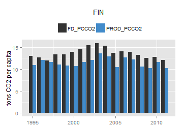 plot of chunk ggplot