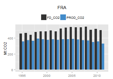 plot of chunk ggplot