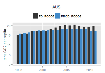 plot of chunk ggplot