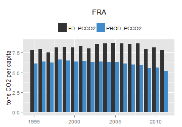 plot of chunk ggplot