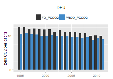 plot of chunk ggplot