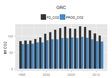 plot of chunk ggplot