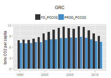 plot of chunk ggplot
