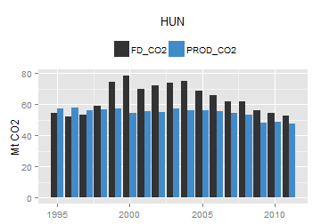 plot of chunk ggplot