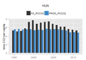 plot of chunk ggplot