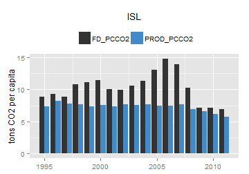 plot of chunk ggplot