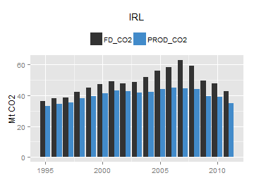 plot of chunk ggplot