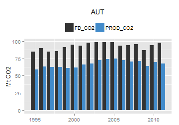 plot of chunk ggplot