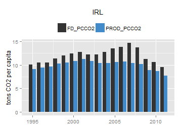 plot of chunk ggplot