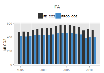 plot of chunk ggplot