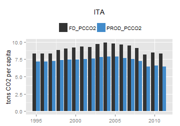 plot of chunk ggplot