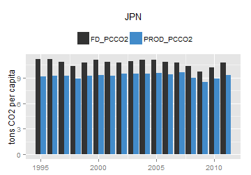 plot of chunk ggplot