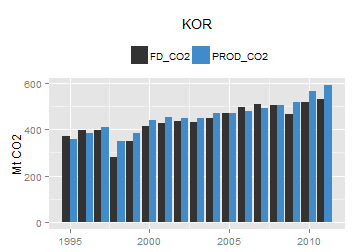 plot of chunk ggplot