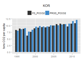 plot of chunk ggplot