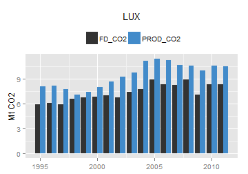 plot of chunk ggplot