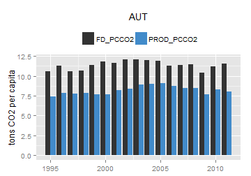 plot of chunk ggplot