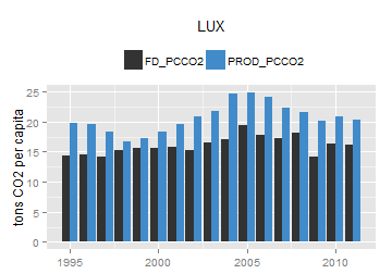 plot of chunk ggplot