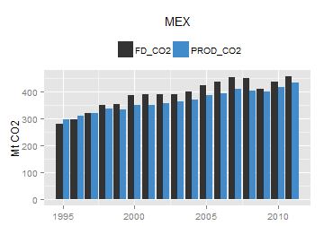 plot of chunk ggplot