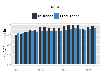 plot of chunk ggplot