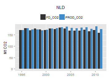 plot of chunk ggplot