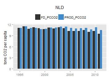 plot of chunk ggplot