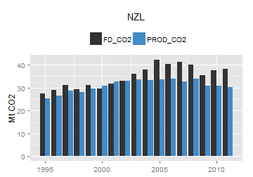 plot of chunk ggplot