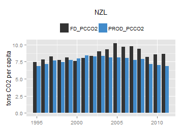 plot of chunk ggplot