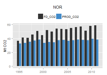 plot of chunk ggplot
