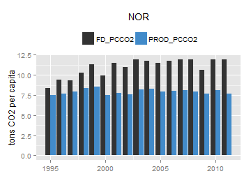 plot of chunk ggplot