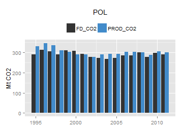 plot of chunk ggplot