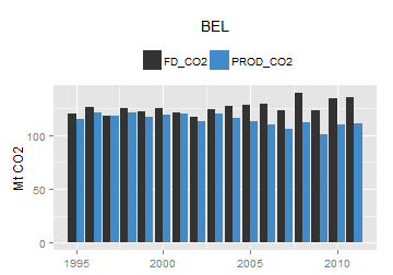 plot of chunk ggplot
