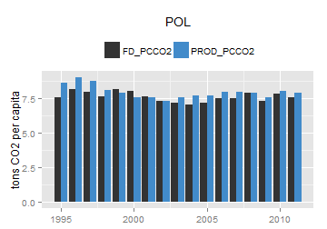 plot of chunk ggplot