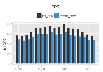 plot of chunk ggplot