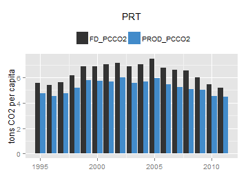 plot of chunk ggplot