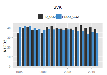 plot of chunk ggplot