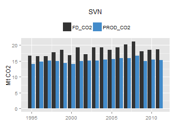 plot of chunk ggplot