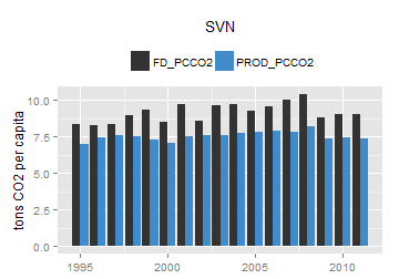 plot of chunk ggplot