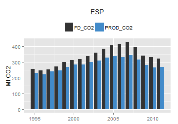 plot of chunk ggplot