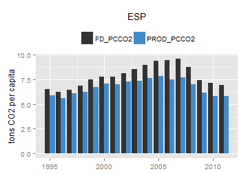 plot of chunk ggplot