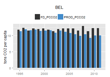 plot of chunk ggplot