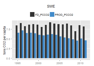 plot of chunk ggplot