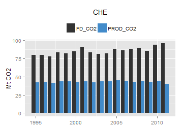 plot of chunk ggplot